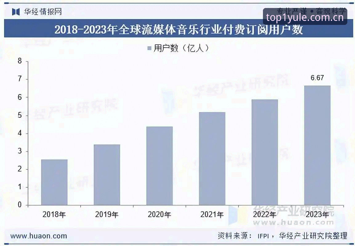 第一娱乐赛事 第一娱乐赛事最新动态:2025年娱乐产业赛事化转型趋势分析